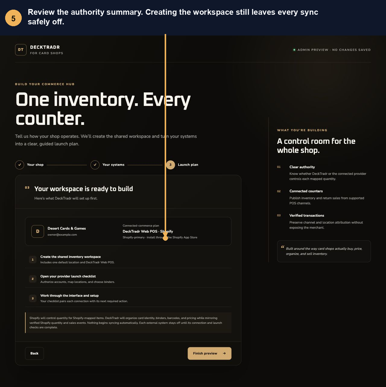 Annotated Card Shop launch plan review