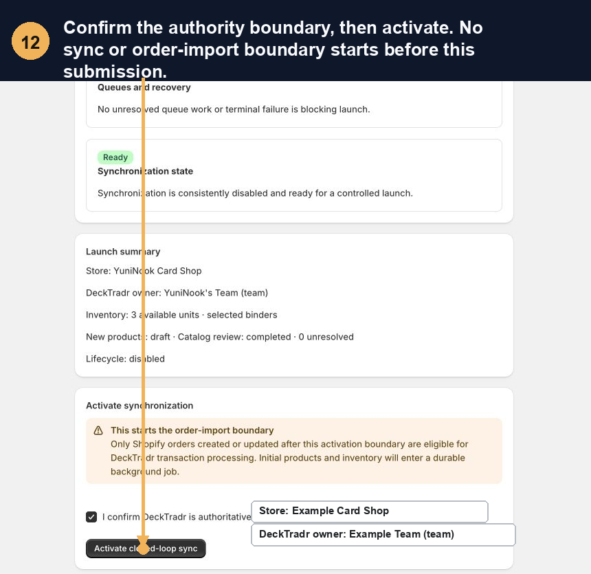 Annotated Shopify synchronization activation screen